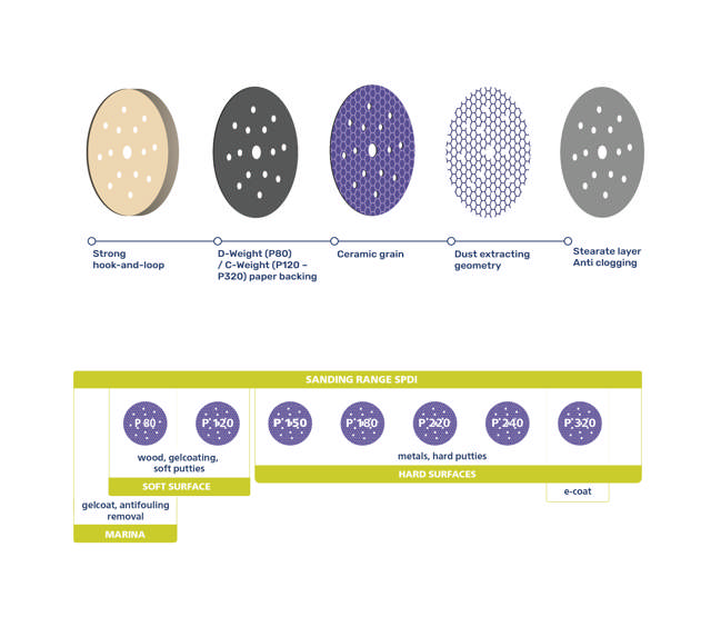 Abrasive Purple Discs - Ceramic - Ø150mm - 15 holes