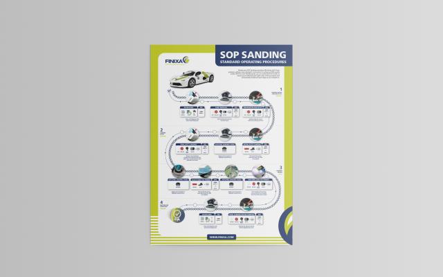 Elevating Autobody Repair: Finixa's Sanding Flowchart.